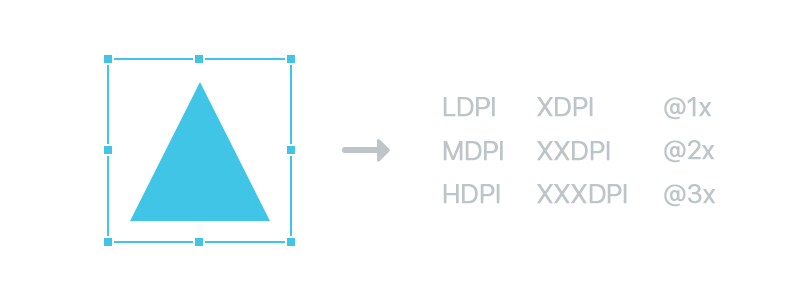 Why Designing @1x Is the Best Practice for Scalable Design - Sympli