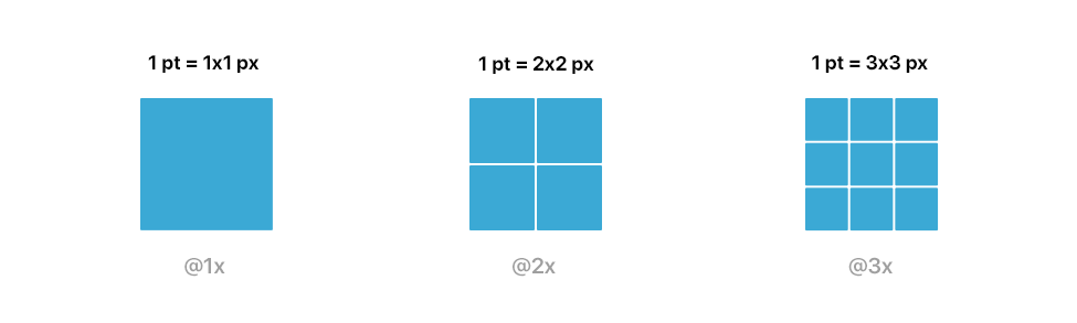 1x 2x 3x Size Chart Ios