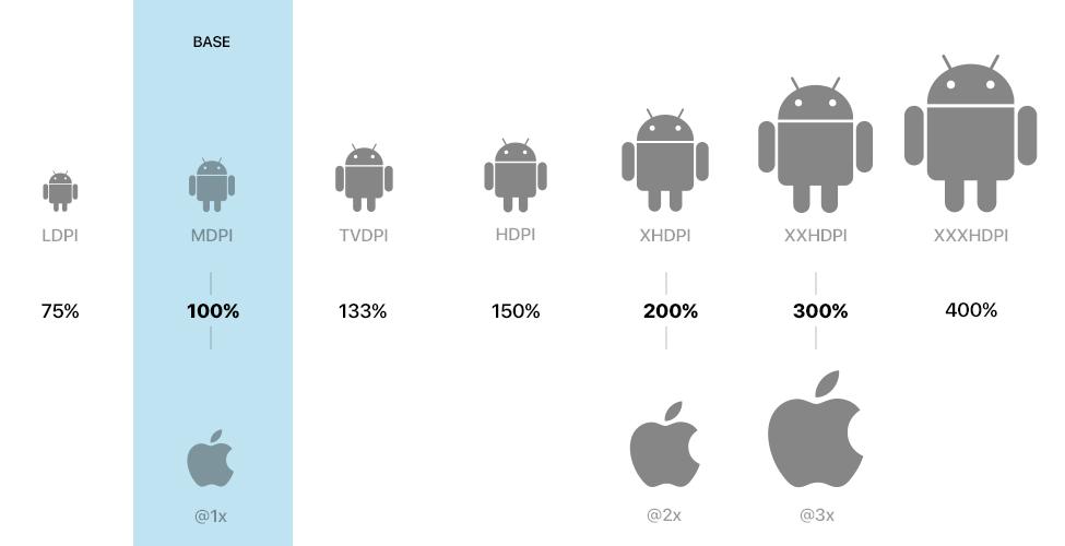 1x 2x 3x Size Chart Ios