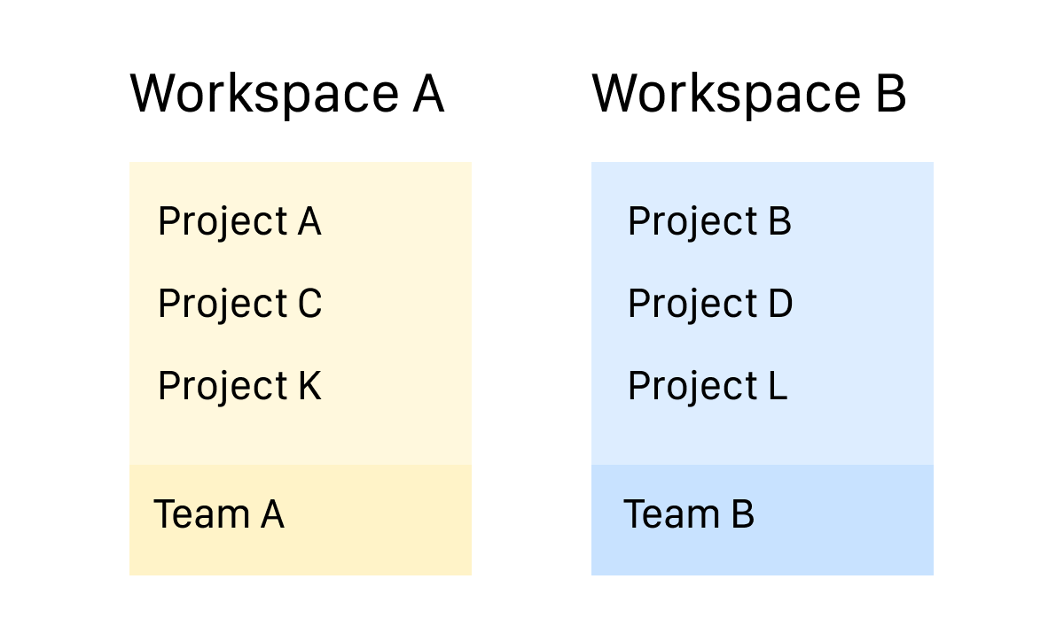 erase team workspace taskade