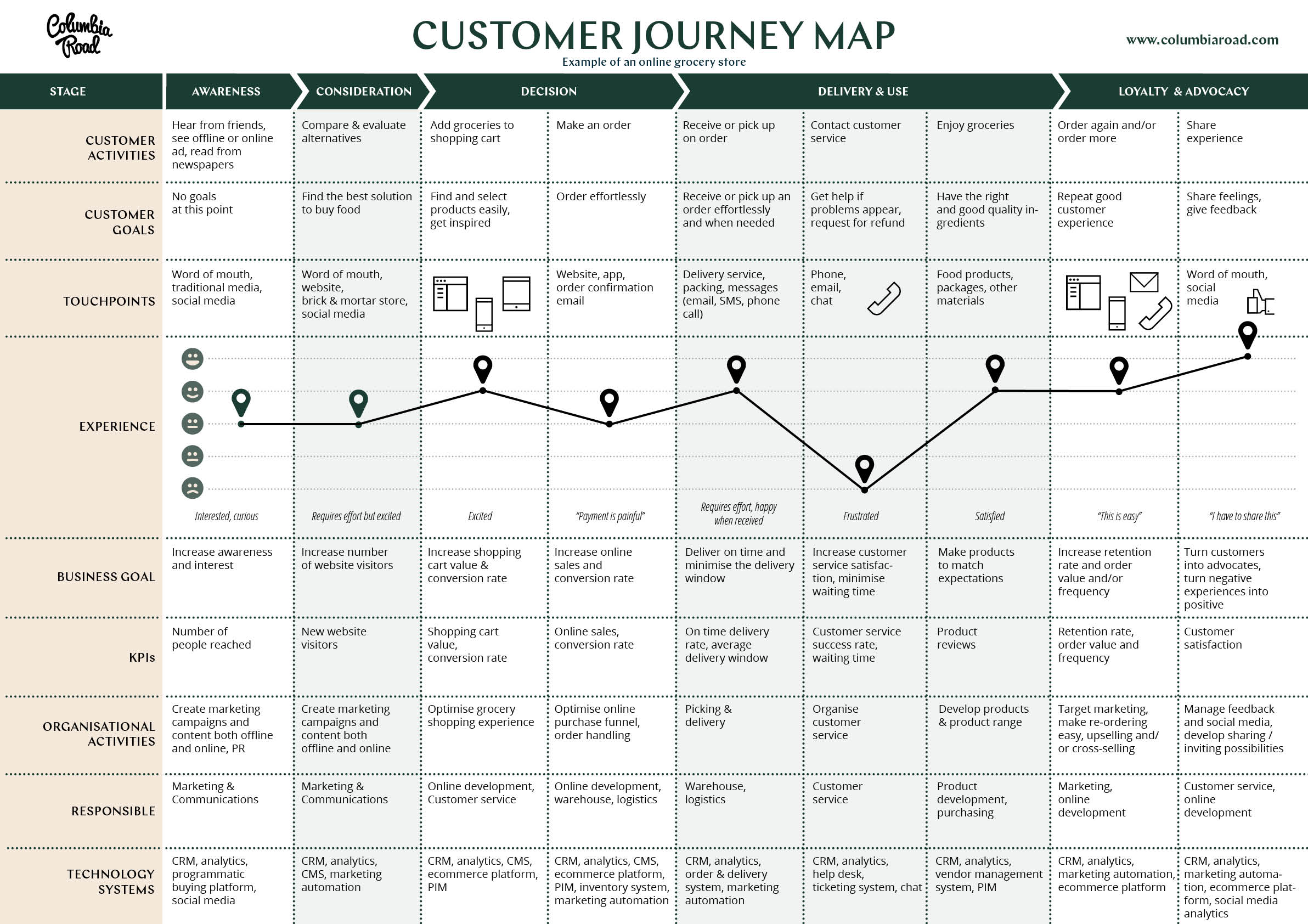 A Guide To The Customer Journey Map Sympli