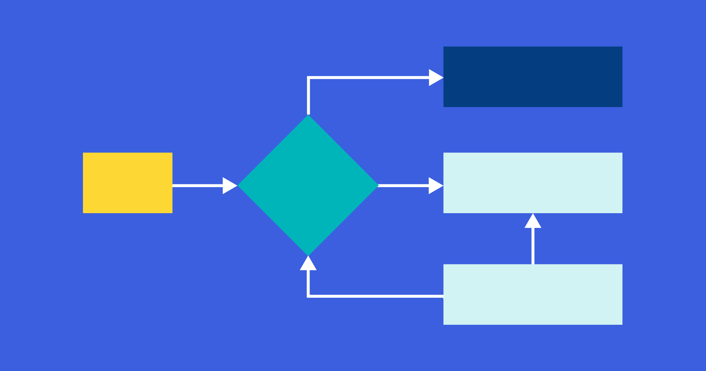 word-flowchart-connectors-not-straight-makeflowchart